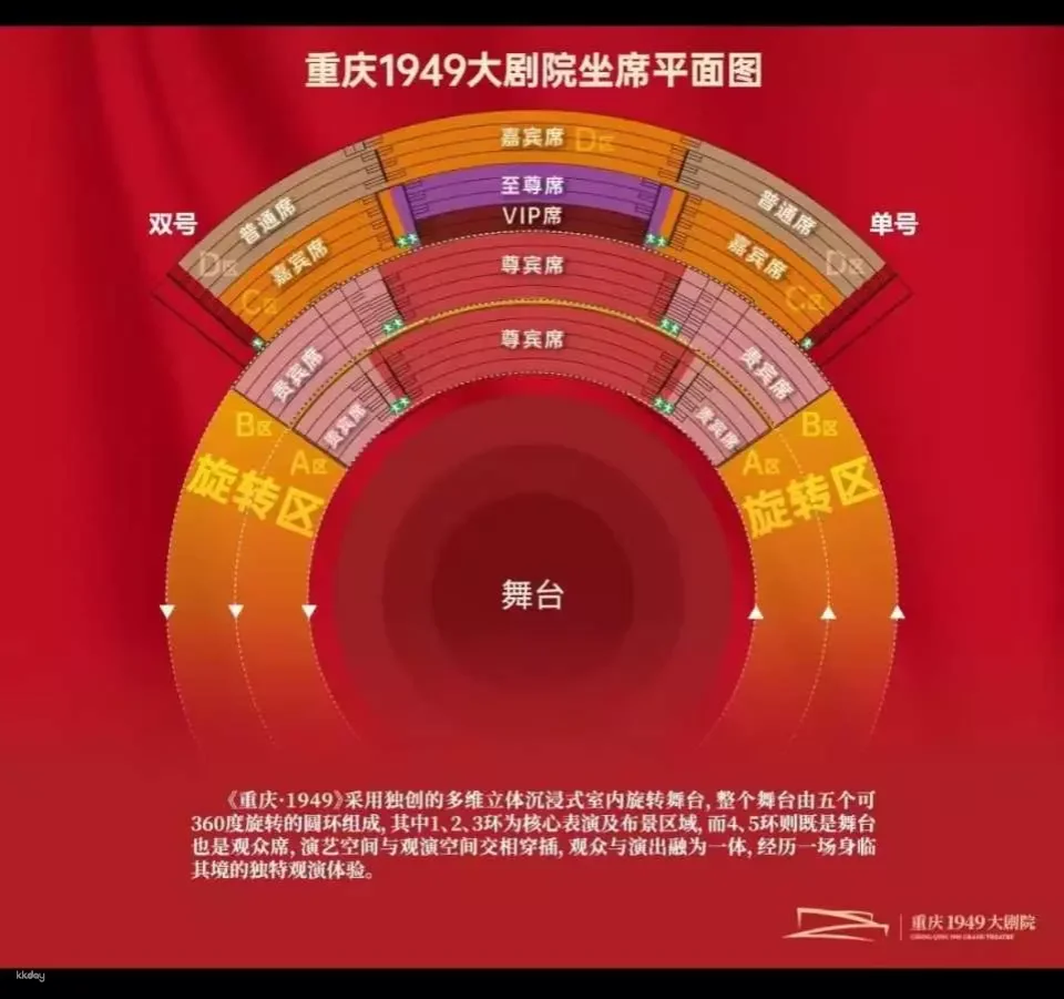 Chongqing | "Chongqing 1949" Grand Theater Performance | Tickets (360° Rotating Stage)