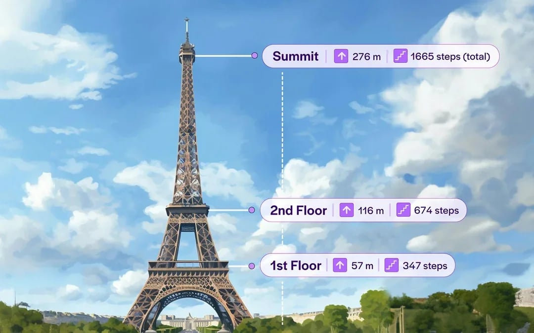 Eiffel Tower Guided Climb by Stairs Image 7