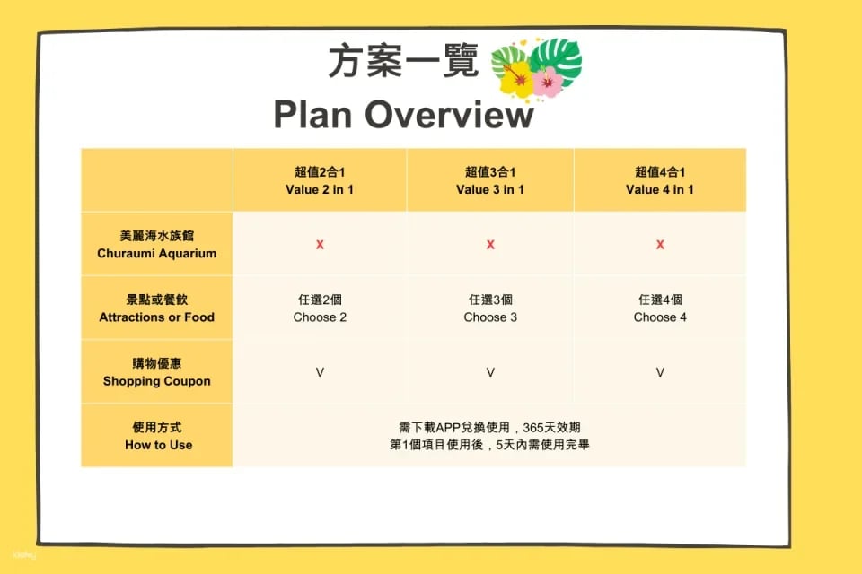 Okinawa Fun Pass Value Series | Discounts on Any Combination Tickets