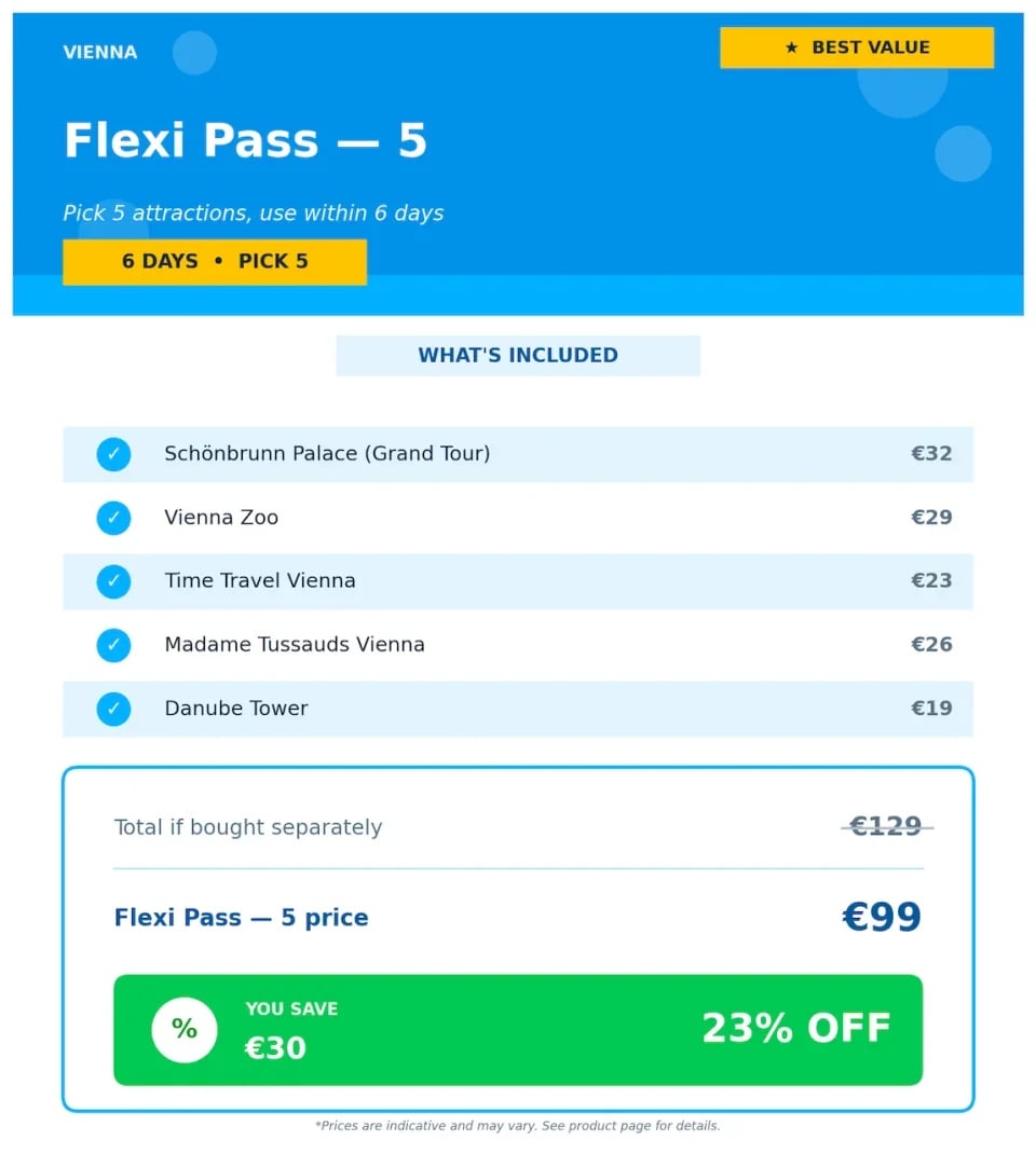 Vienna Pass ＆ Vienna Flexi Pass