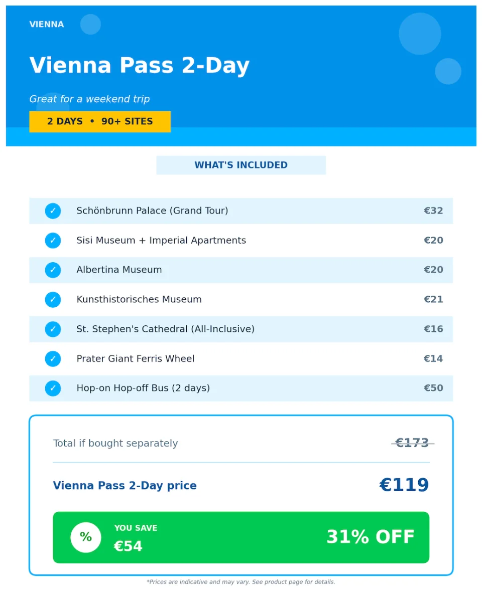 Vienna Pass & Vienna Flexi Pass