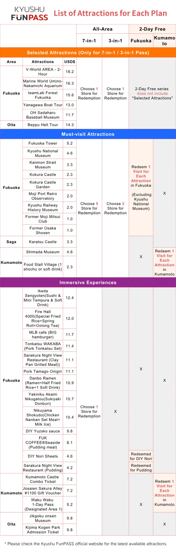 Japan Kyushu Fun Pass｜Optional Combination Ticket｜kyushu funPass