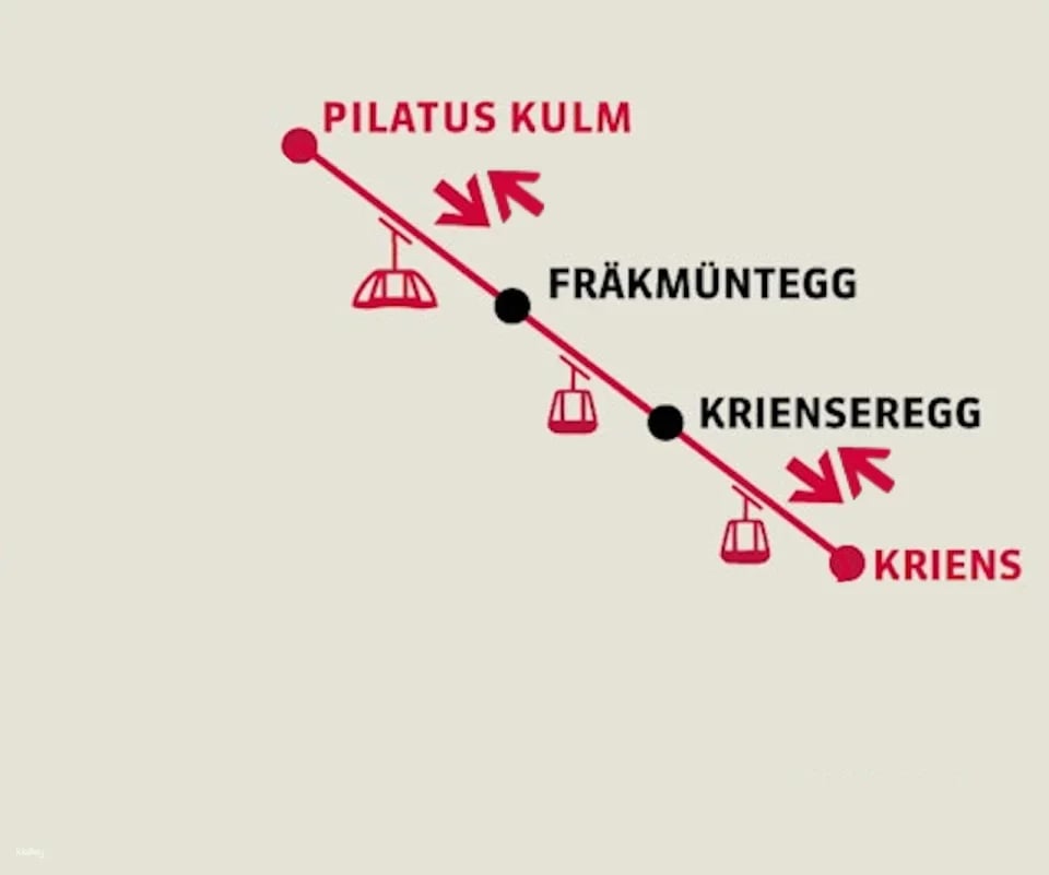 Winter Ticket Pilatus with Cable Car and Aerial Ropeway from/to Kriens | Switzerland