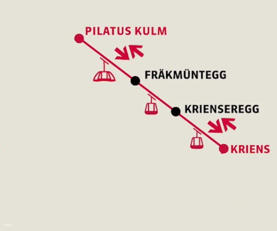 Winter Ticket Pilatus with Cable Car and Aerial Ropeway from/to Kriens | Switzerland