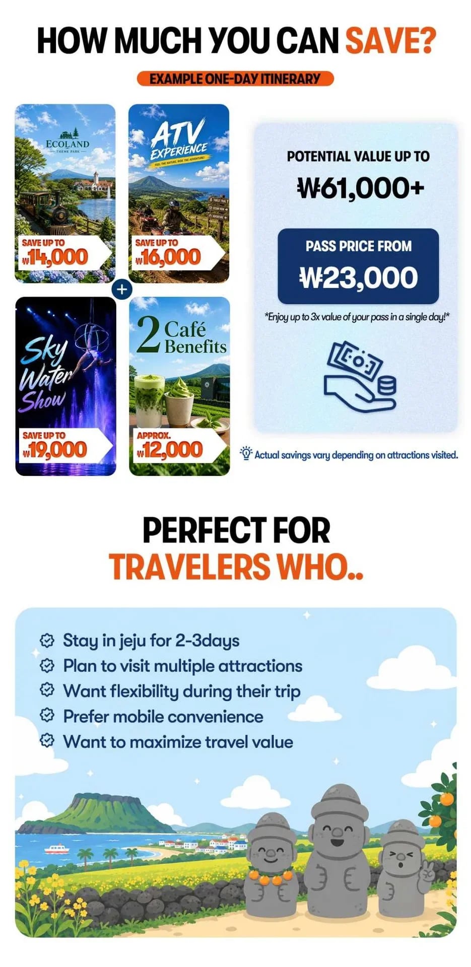 [KKday Exclusive Promotion 20% OFF] Jeju All Pass | Save on Attractions & Experiences (24/48/72h)