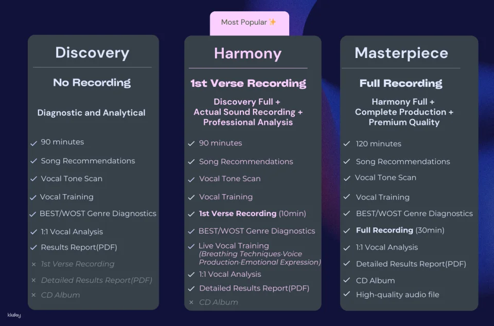 NYT Featured: Discover Your Unique Vocal | Personal Vocal Analysis in Seoul