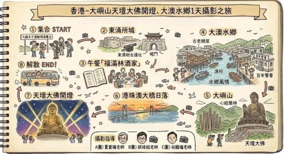 Hong Kong Lantau Island Tian Tan Buddha Lighting Ceremony | Hong Kong “Venice” Tai O Water Village | Tai O Local Cuisine “Fook Mun Lam Restaurant” | 1-Day Photography Tour | Professional Photographer Guidance Included | No Guide & Driver Service Fee
