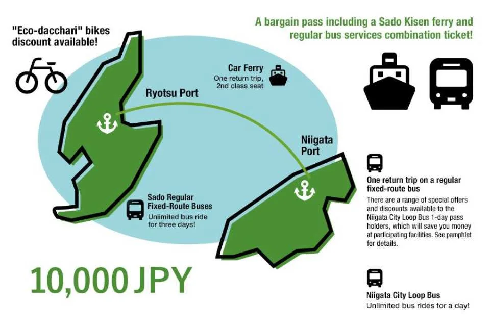 SADO NIIGATA PASS (Niigata Sightseeing Pass)
