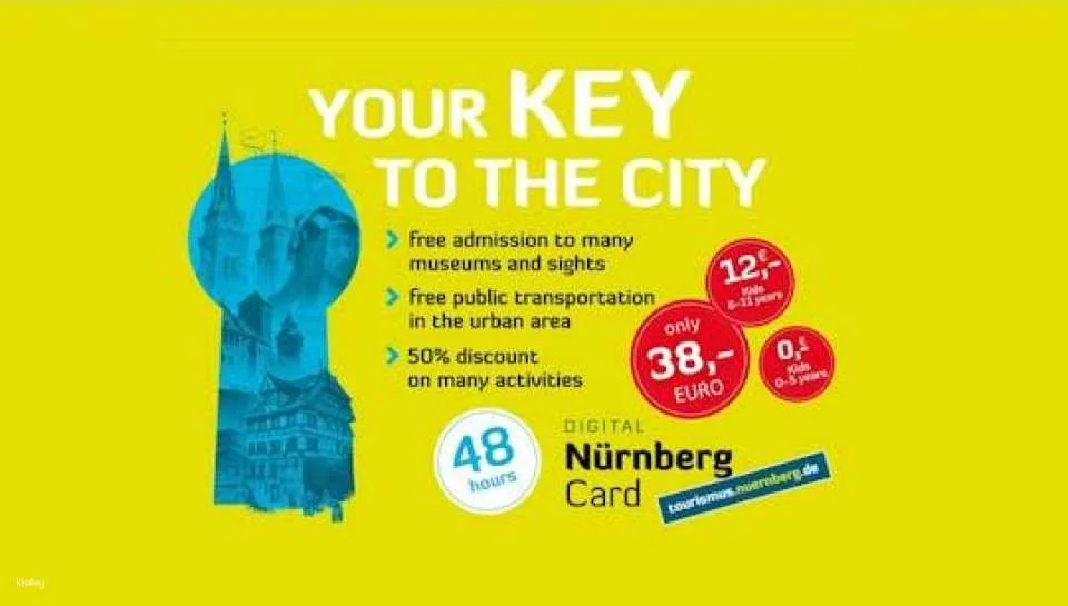 Nuremberg and Fürth Card