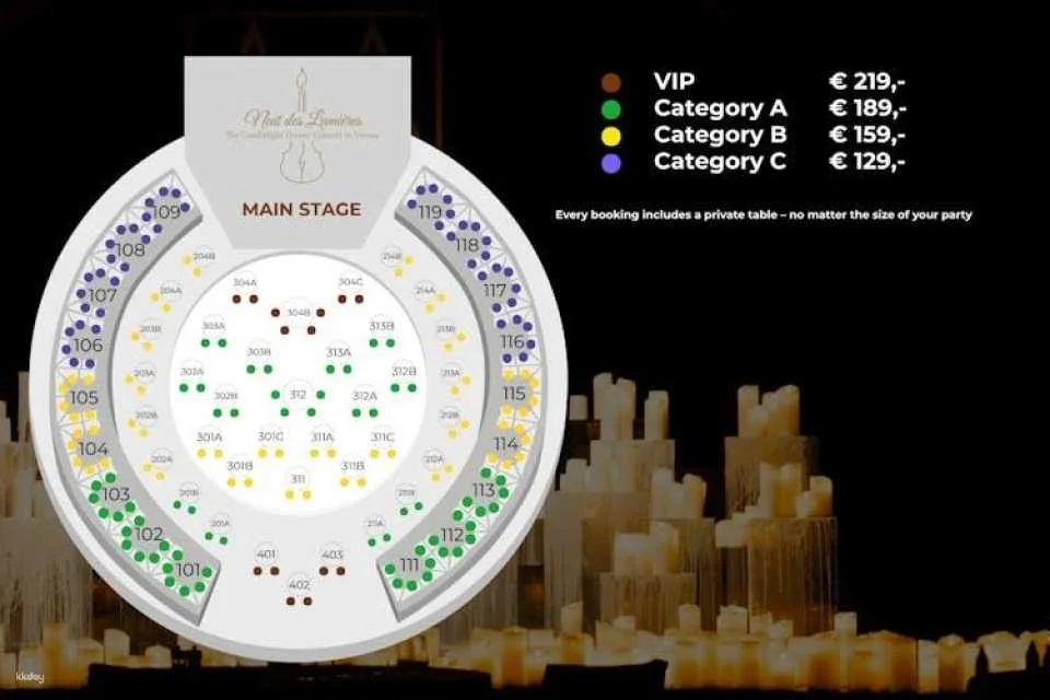 The Candlelight dinner concert in Vienna