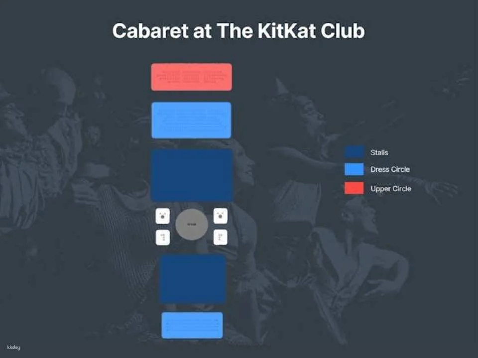 Tickets for Cabaret the Musical at the Kit Kat Club