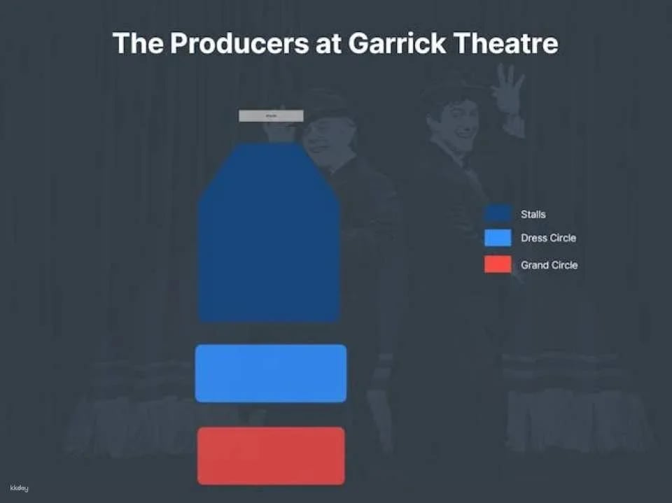 Tickets for The Producers the Musical at the Garrick Theatre