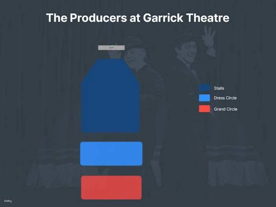 Tickets for The Producers the Musical at the Garrick Theatre