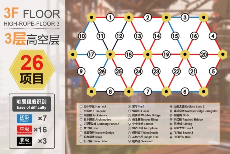 [China] Shanghai Magic City Matrix (Challenge Shanghai's only high-altitude climbing park and conquer 94 levels in one go)
