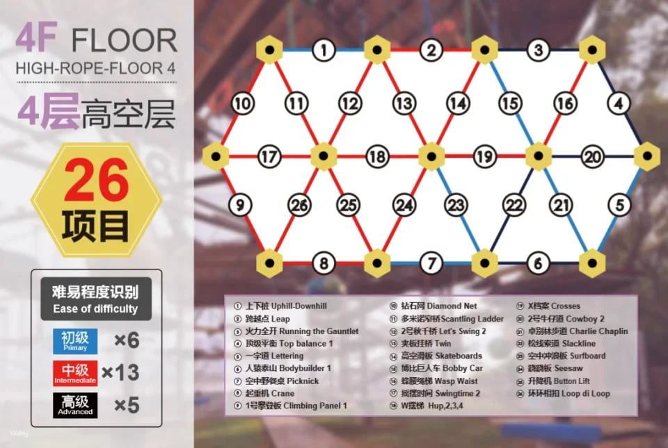 [China] Shanghai Magic City Matrix (Challenge Shanghai's only high-altitude climbing park and conquer 94 levels in one go)