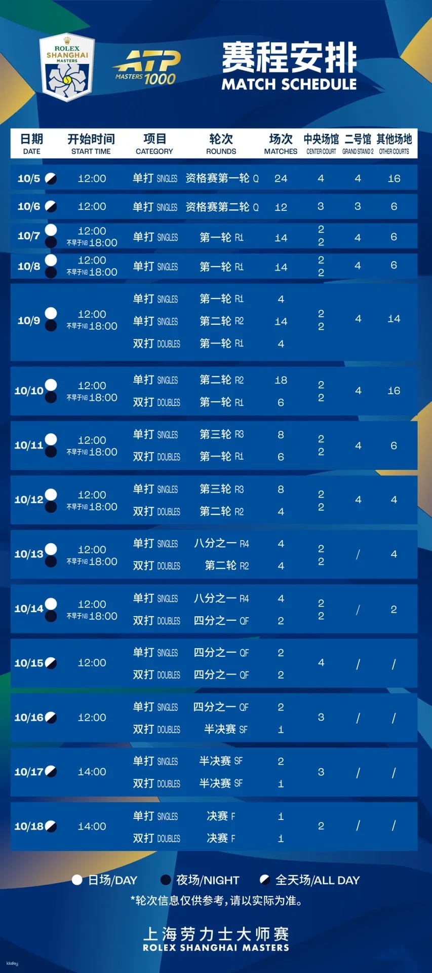 Tennis Tournament Shanghai Rolex Masters 2026 Ticket (Oct 5th - 18th)