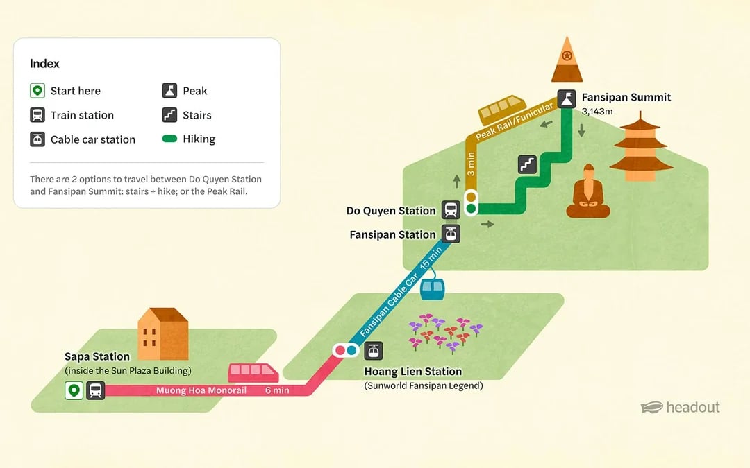 Sun World Fansipan Legend Tickets + Cable Car & Peak Rail Image 2