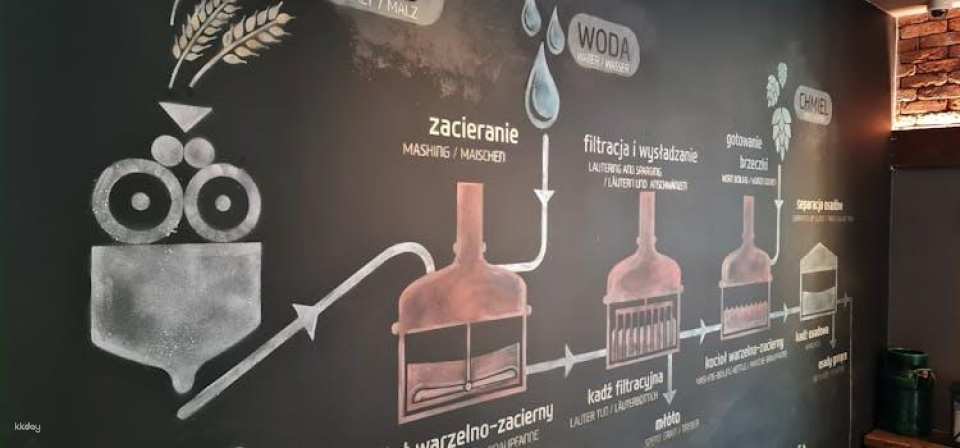 The beer route in Wrocław guided tour